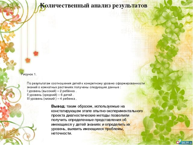 Опытно- экспериментальный проект по формирование знаний о комнатных растениях посредством ухода за ними у детей старшей группы