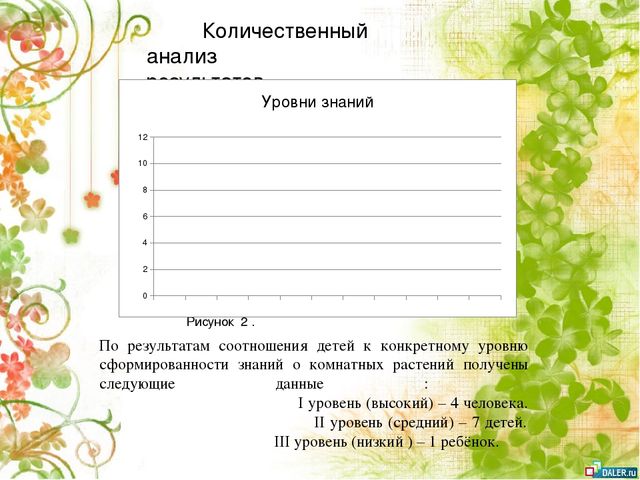 Опытно- экспериментальный проект по формирование знаний о комнатных растениях посредством ухода за ними у детей старшей группы