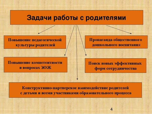 Презентация "Взаимодействие с семьей по укреплению здоровья дошкольников"