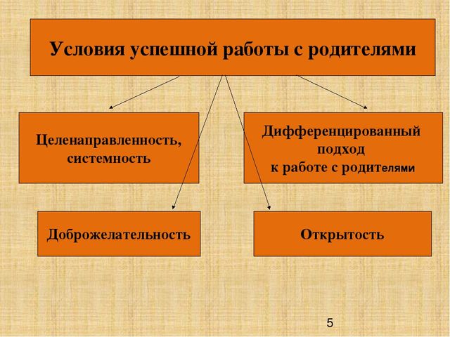 Презентация "Взаимодействие с семьей по укреплению здоровья дошкольников"