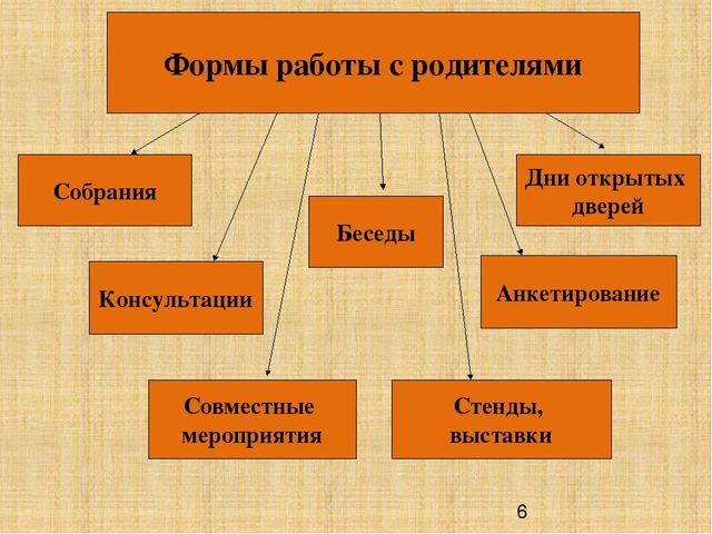 Презентация "Взаимодействие с семьей по укреплению здоровья дошкольников"