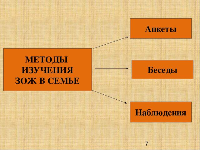 Презентация "Взаимодействие с семьей по укреплению здоровья дошкольников"