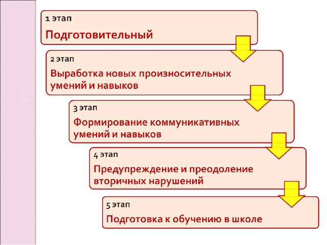 Презентация на тему:" Использование игр на развитие мелкой моторики в целях автоматизации звукопроизношения у детей"