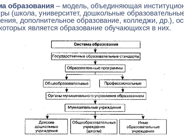 Система образования в россии кратко презентация