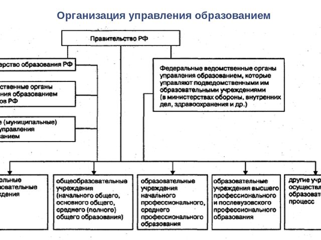 Презентация для педагогов "Система образования в Российской Федерации"
