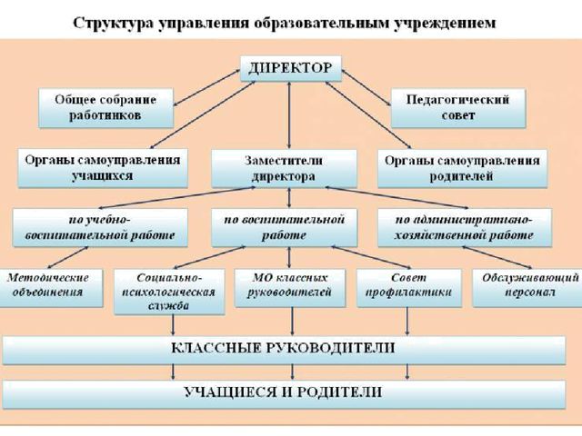 Презентация для педагогов "Система образования в Российской Федерации"