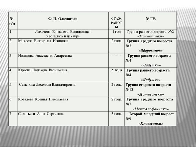 Презентация "Итог работы "Школы молодого педагога"