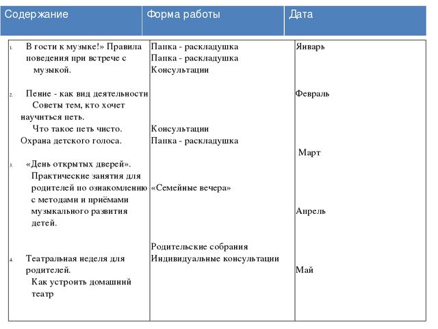 Краткая презентация рабочей программы " Художественно- эстетическое развитие (Блок музыка детей 3-7 лет)