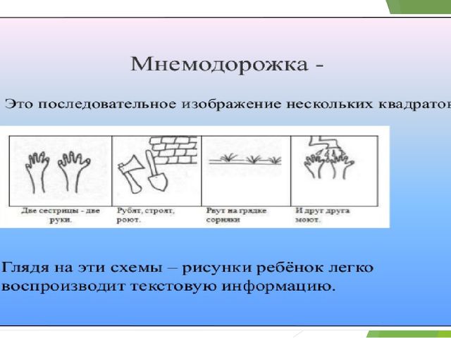Презентация «ИСПОЛЬЗОВАНИЕ МНЕМОТЕХНИКИ В РАЗВИТИИ РЕЧИ ДОШКОЛЬНИКОВ»