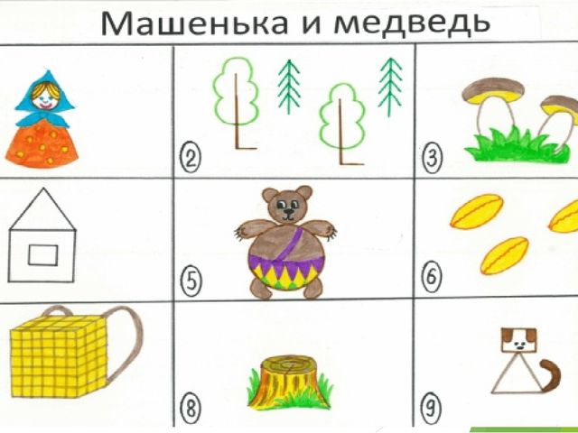 Презентация «ИСПОЛЬЗОВАНИЕ МНЕМОТЕХНИКИ В РАЗВИТИИ РЕЧИ ДОШКОЛЬНИКОВ»