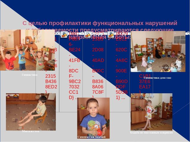"Проектный метод как средство формирования у детей стремления к здоровому образу жизни"