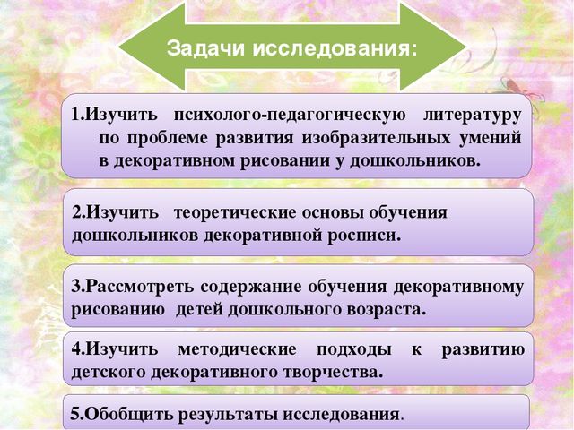 Презентация ВКР по теме: "Педагогические условия развития изобразительного творчества детей старшего дошкольного возраста средствами декоративной композиции"