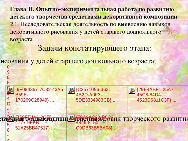 Презентация ВКР по теме: "Педагогические условия развития изобразительного творчества детей старшего дошкольного возраста средствами декоративной композиции"