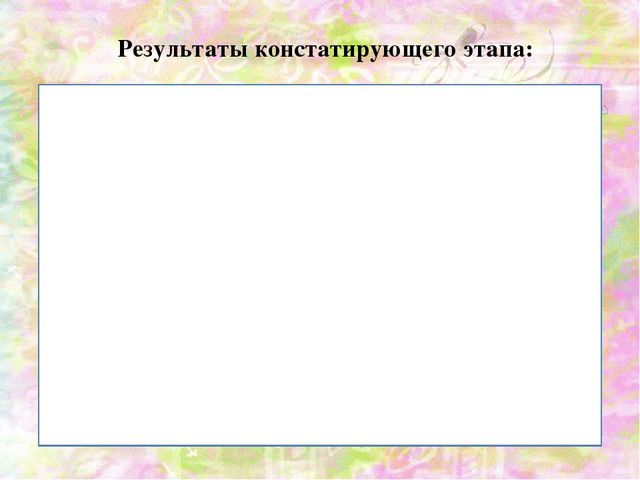Презентация ВКР по теме: "Педагогические условия развития изобразительного творчества детей старшего дошкольного возраста средствами декоративной композиции"