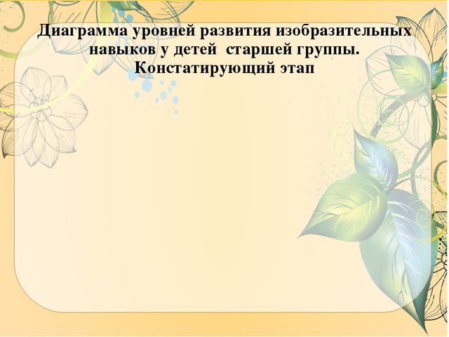 Презентация ВКР по теме: "Особенности содержания и осуществления образовательной деятельности по развитию детского творчества на занятиях по сюжетному рисованию детей старшего дошкольного возраста"