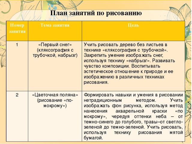 Презентация ВКР по теме: "Особенности содержания и осуществления образовательной деятельности по развитию детского творчества на занятиях по сюжетному рисованию детей старшего дошкольного возраста"