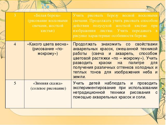 Презентация ВКР по теме: "Особенности содержания и осуществления образовательной деятельности по развитию детского творчества на занятиях по сюжетному рисованию детей старшего дошкольного возраста"