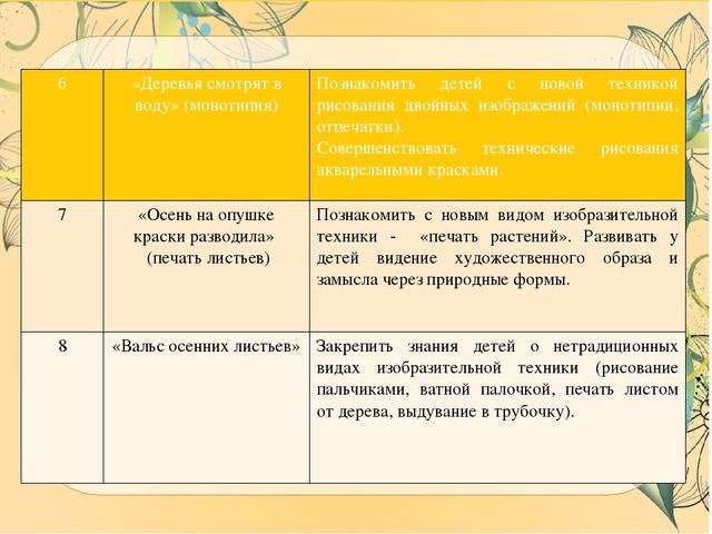 Презентация ВКР по теме: "Особенности содержания и осуществления образовательной деятельности по развитию детского творчества на занятиях по сюжетному рисованию детей старшего дошкольного возраста"