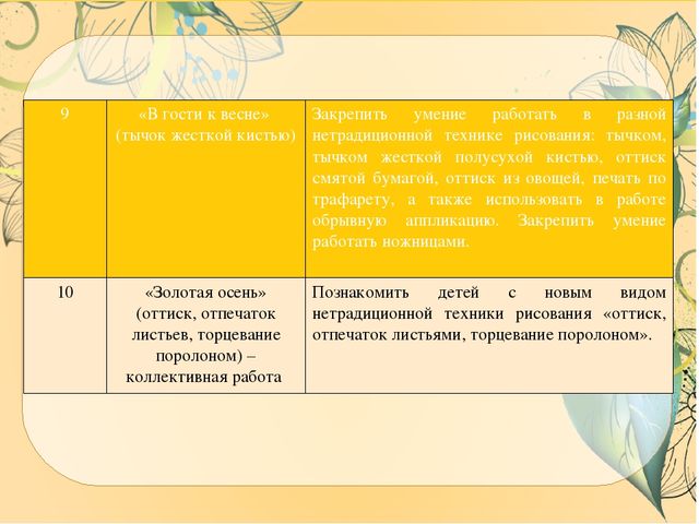 Презентация ВКР по теме: "Особенности содержания и осуществления образовательной деятельности по развитию детского творчества на занятиях по сюжетному рисованию детей старшего дошкольного возраста"