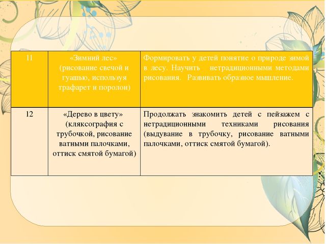 Презентация ВКР по теме: "Особенности содержания и осуществления образовательной деятельности по развитию детского творчества на занятиях по сюжетному рисованию детей старшего дошкольного возраста"