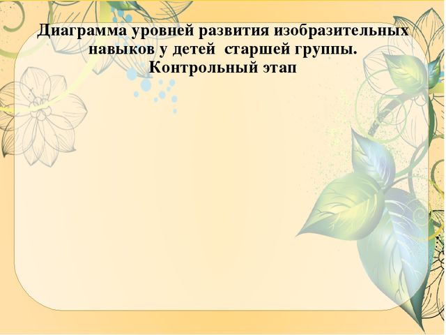 Презентация ВКР по теме: "Особенности содержания и осуществления образовательной деятельности по развитию детского творчества на занятиях по сюжетному рисованию детей старшего дошкольного возраста"