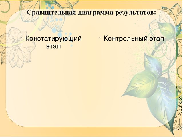 Презентация ВКР по теме: "Особенности содержания и осуществления образовательной деятельности по развитию детского творчества на занятиях по сюжетному рисованию детей старшего дошкольного возраста"