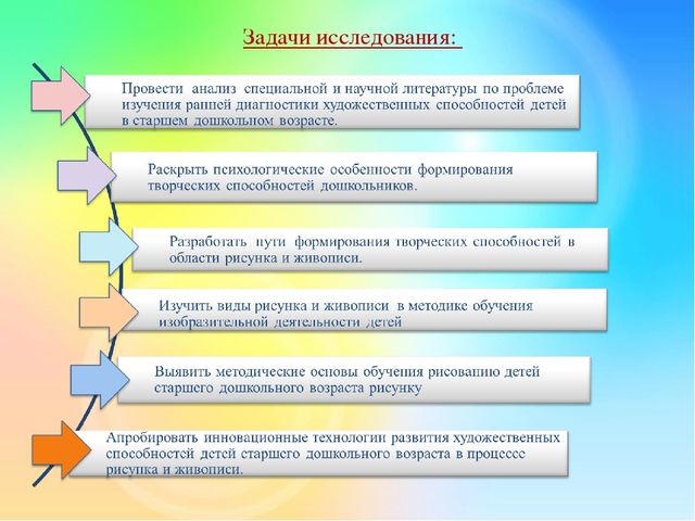 Презентация ВКР Педагогические условия формирования творческих способностей детей старшего дошкольного возраста в обучении рисунку и живописи