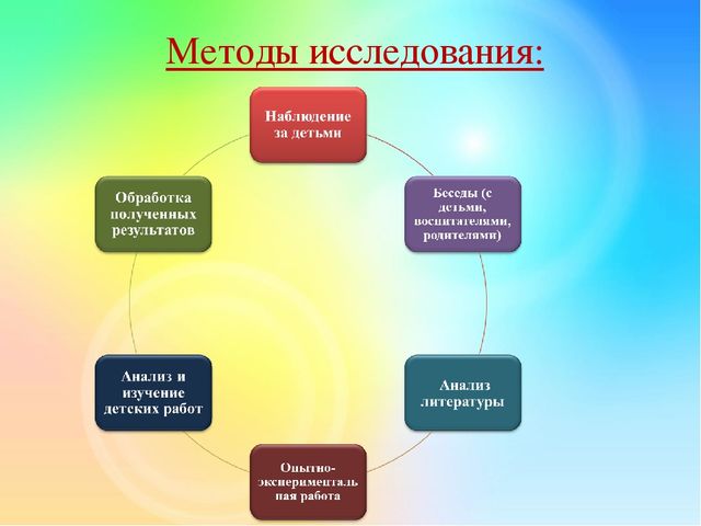 Презентация ВКР Педагогические условия формирования творческих способностей детей старшего дошкольного возраста в обучении рисунку и живописи