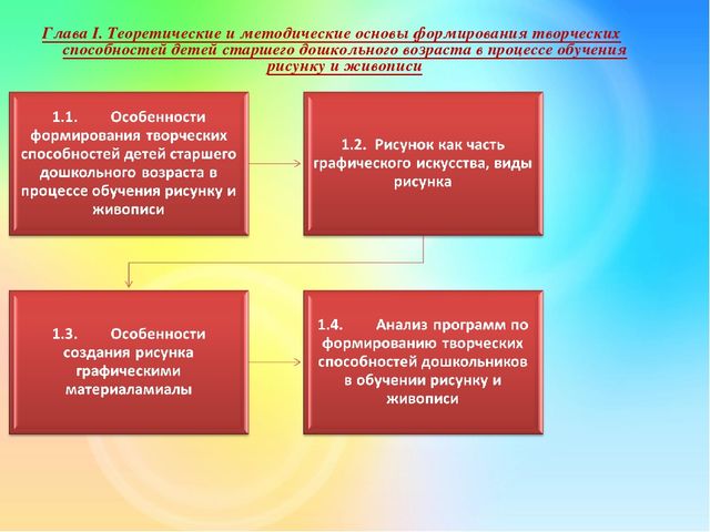 Презентация ВКР Педагогические условия формирования творческих способностей детей старшего дошкольного возраста в обучении рисунку и живописи