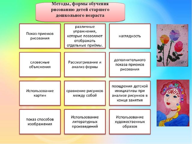 Презентация ВКР Педагогические условия формирования творческих способностей детей старшего дошкольного возраста в обучении рисунку и живописи