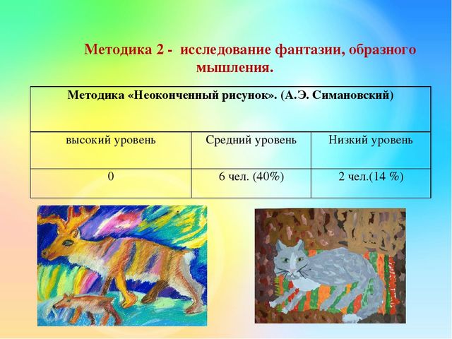 Презентация ВКР Педагогические условия формирования творческих способностей детей старшего дошкольного возраста в обучении рисунку и живописи
