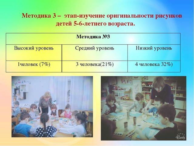 Презентация ВКР Педагогические условия формирования творческих способностей детей старшего дошкольного возраста в обучении рисунку и живописи