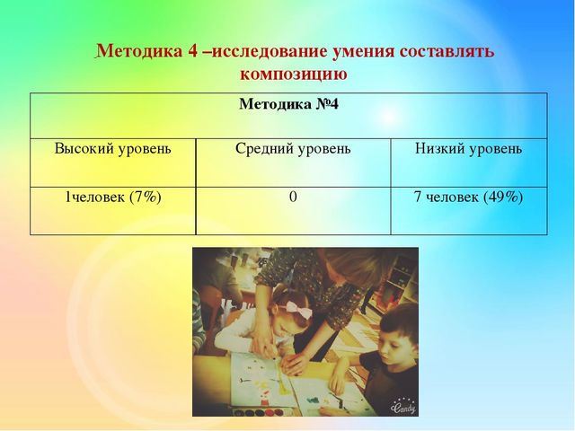 Презентация ВКР Педагогические условия формирования творческих способностей детей старшего дошкольного возраста в обучении рисунку и живописи