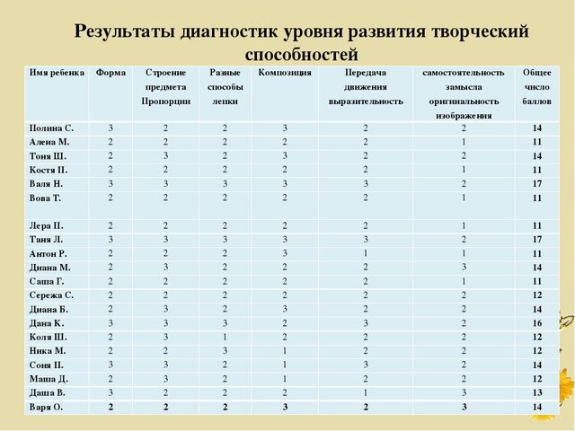 Презентация ВКР по теме: "Обучение детей дошкольного возраста лепке из соленого теста"