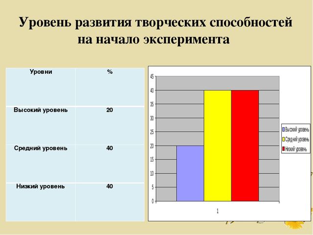 Презентация ВКР по теме: "Обучение детей дошкольного возраста лепке из соленого теста"