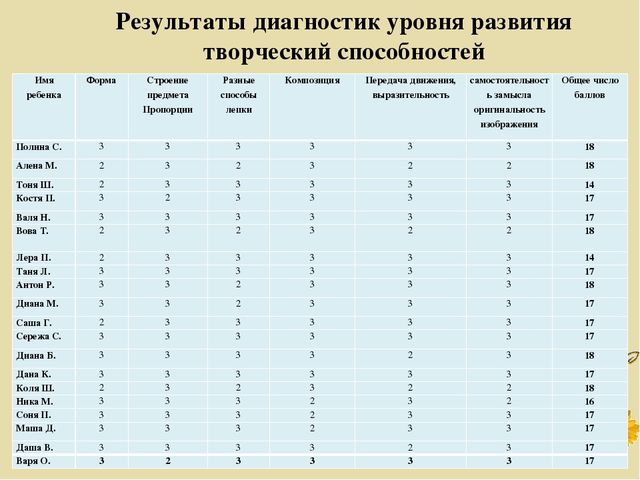 Презентация ВКР по теме: "Обучение детей дошкольного возраста лепке из соленого теста"