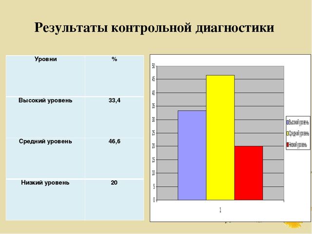 Презентация ВКР по теме: "Обучение детей дошкольного возраста лепке из соленого теста"