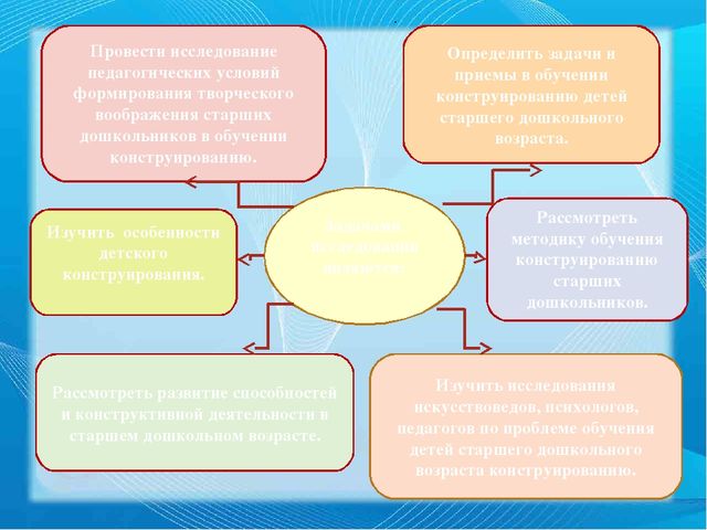 Презентация ВКР по теме "Педагогические условия формирования творческого воображения старших дошкольников в обучении конструированию"