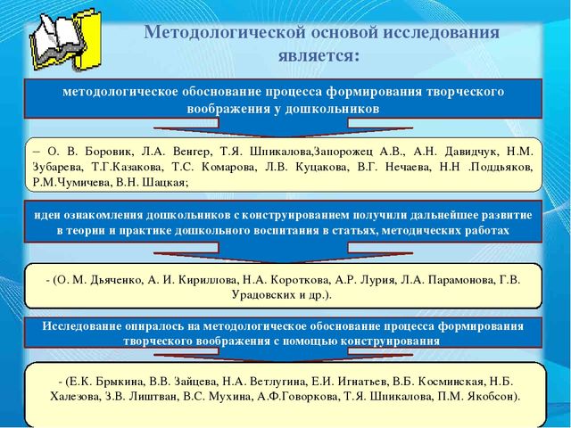 Презентация ВКР по теме "Педагогические условия формирования творческого воображения старших дошкольников в обучении конструированию"