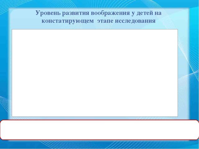 Презентация ВКР по теме "Педагогические условия формирования творческого воображения старших дошкольников в обучении конструированию"
