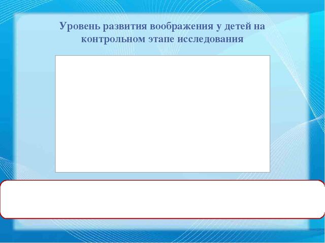 Презентация ВКР по теме "Педагогические условия формирования творческого воображения старших дошкольников в обучении конструированию"