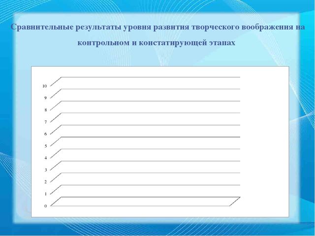 Презентация ВКР по теме "Педагогические условия формирования творческого воображения старших дошкольников в обучении конструированию"