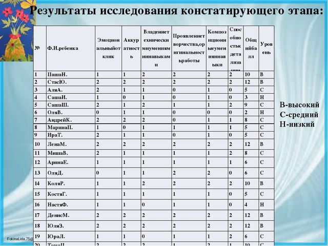Презентация ВКР по теме: « Педагогические условия формирования творческих способностей детей дошкольного возраста в процессе выполнения аппликации из различных материалов»