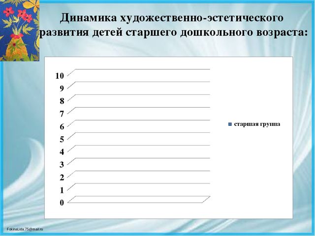 Презентация ВКР по теме: « Педагогические условия формирования творческих способностей детей дошкольного возраста в процессе выполнения аппликации из различных материалов»