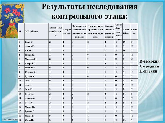 Презентация ВКР по теме: « Педагогические условия формирования творческих способностей детей дошкольного возраста в процессе выполнения аппликации из различных материалов»