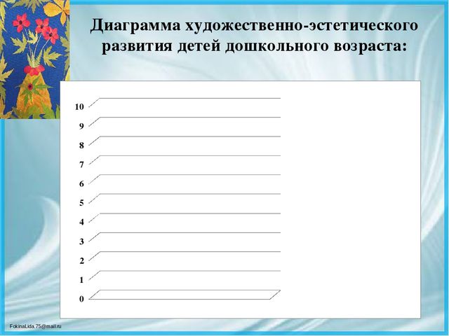 Презентация ВКР по теме: « Педагогические условия формирования творческих способностей детей дошкольного возраста в процессе выполнения аппликации из различных материалов»
