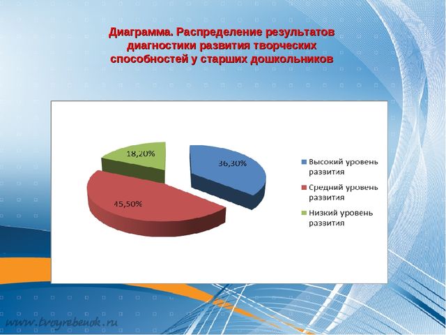 Презентация по теме: "Формирование творческих способностей детей старшего дошкольного возраста посредством декоративной лепки"