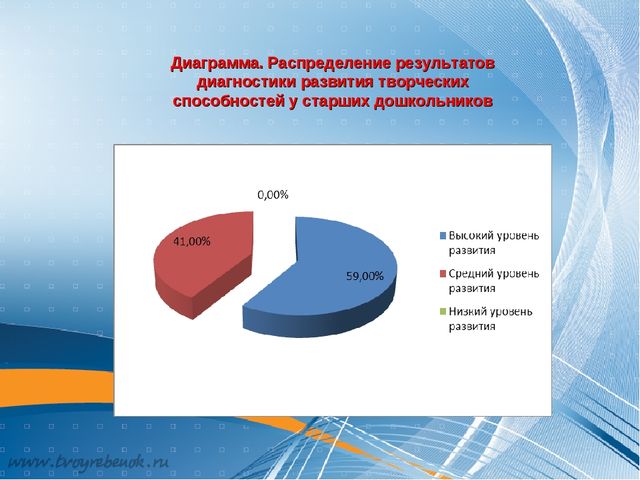 Презентация по теме: "Формирование творческих способностей детей старшего дошкольного возраста посредством декоративной лепки"