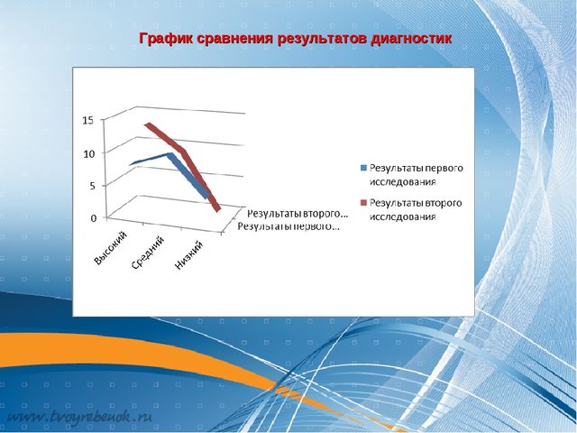 Презентация по теме: "Формирование творческих способностей детей старшего дошкольного возраста посредством декоративной лепки"