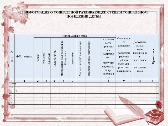Рекомендации для воспитателей по составлению рабочей программы